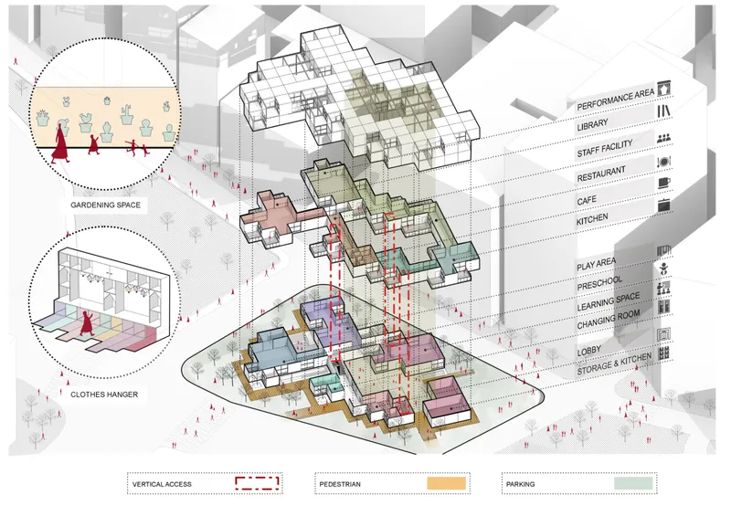 Exploded axonometric drawing showing programmatic zoning across multiple levels with circulation and spatial relationships labeled