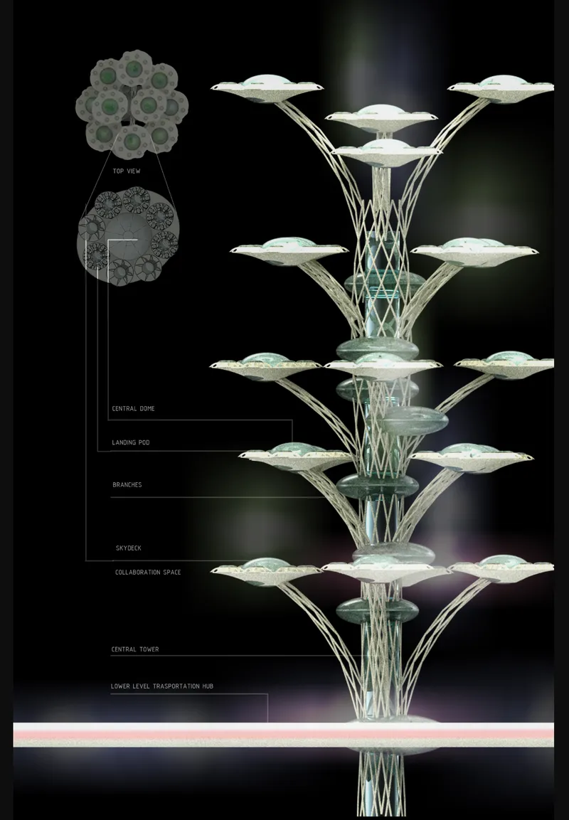 Sectional diagram showing the vertical stacking of circular platforms with labeled programmatic zones on dark background