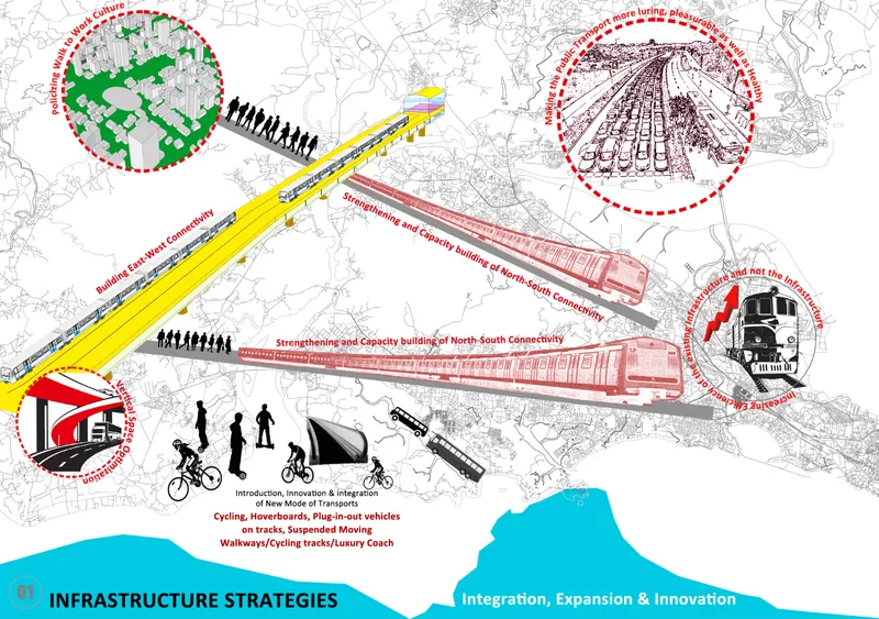Diagram showing railway infrastructure strategies with yellow and red highlighted routes overlaid on a topographic base map
