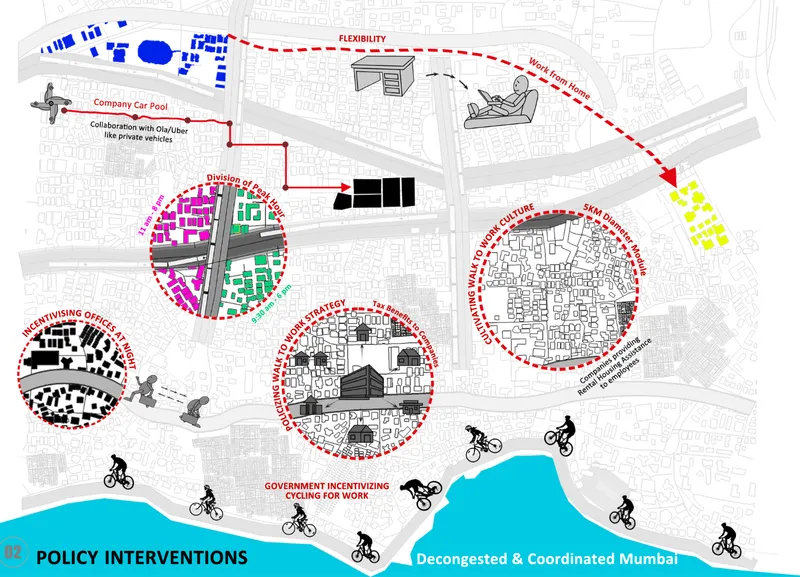 Plan drawing illustrating urban policy interventions with circular detail callouts and cyclists scattered across the waterfront area