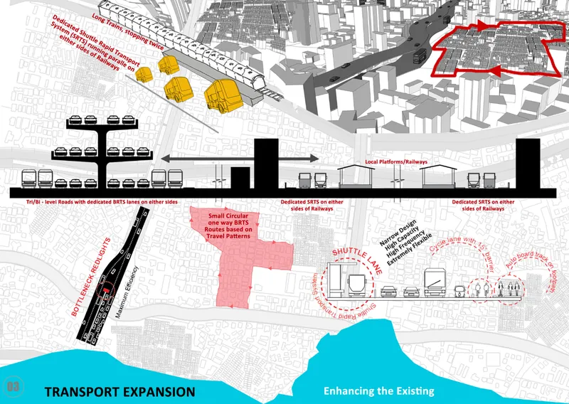 Axonometric drawing of transport expansion proposals including elevated rail sections and shuttle routes with annotated diagrams