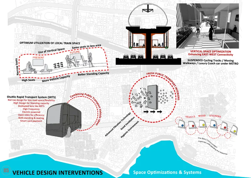 Section drawing and diagram illustrating vehicle design interventions including shuttle systems and suspended cycling infrastructure