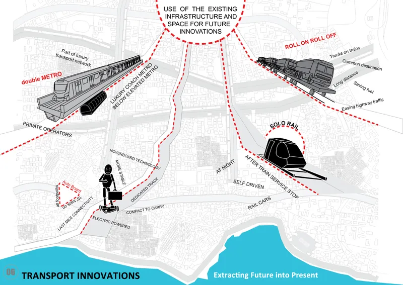 Diagram showing transport innovation concepts with metro tubes, autonomous vehicles, and freight systems radiating from a central node