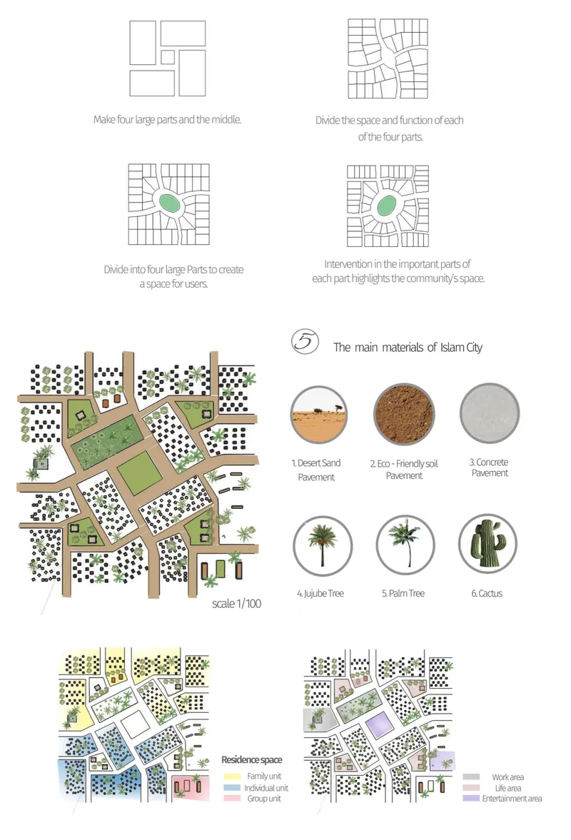 Diagram showing urban planning strategy with material palette of desert sand, soil pavement, concrete, and native vegetation