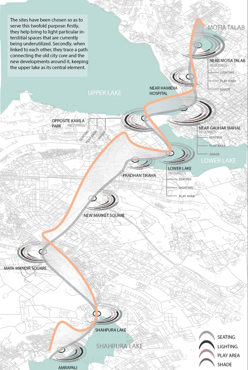 Site plan drawing showing a linear pedestrian path connecting multiple lake interventions with concentric circular gathering spaces