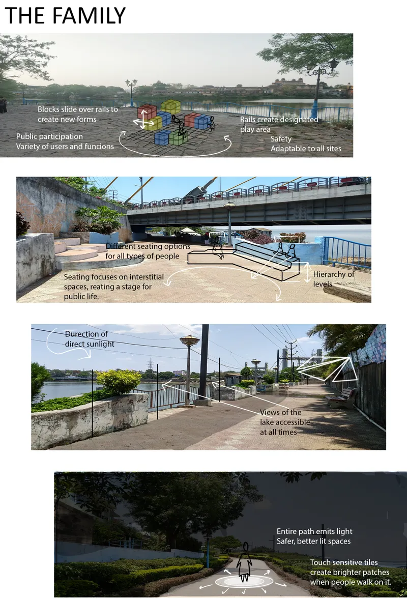 Diagram illustrating waterfront intervention strategies with colorful play structures, tiered seating, and lakeside pathways under elevated transit