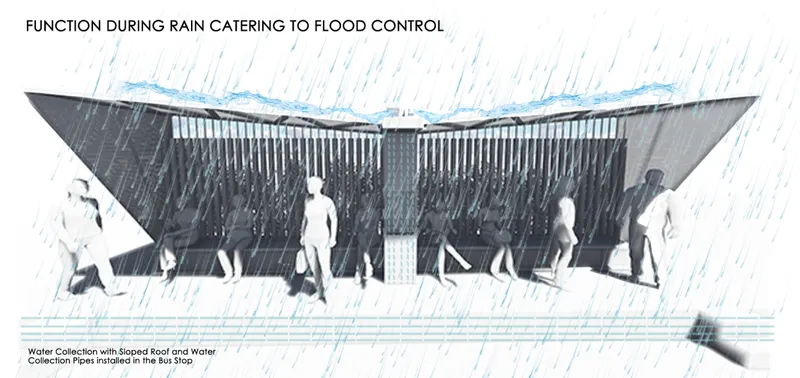 Section drawing showing the sloped roof collecting rainwater while pedestrians occupy the sheltered space below