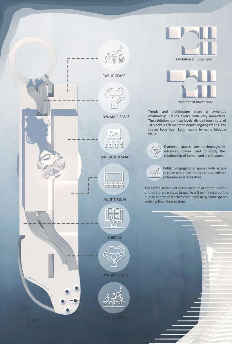 Annotated site plan drawing showing programmatic zones connected by flowing pathways and stairs on the right