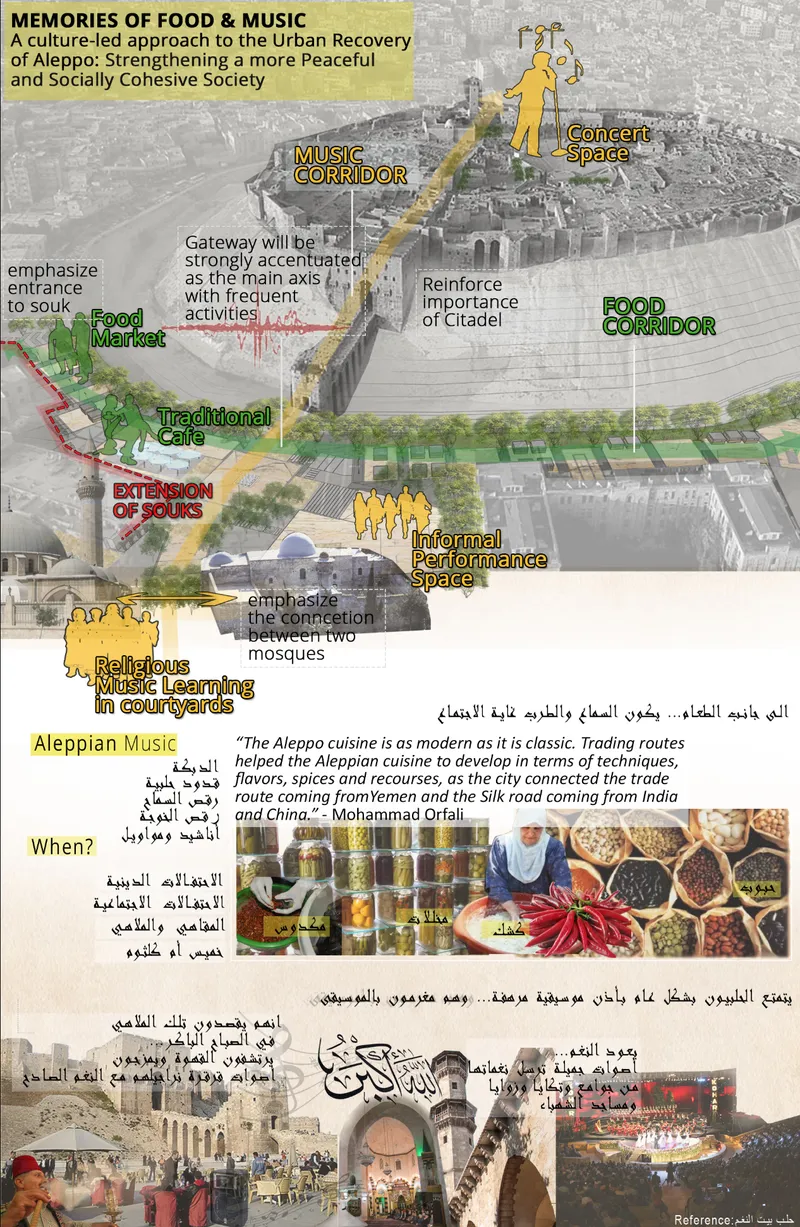 Presentation board illustrating urban recovery corridors overlaid on aerial photography with text annotations