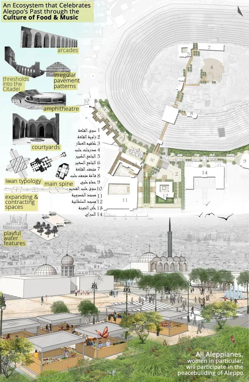 Site plan drawing with concentric topographic lines radiating from a central plaza with green corridors