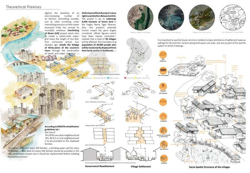 Presentation board showing axonometric diagrams, sketches and plans explaining settlement typologies and resettlement guidelines