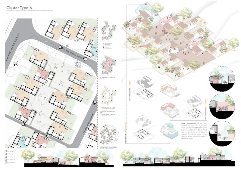 Presentation board showing site plan, isometric view, sectional diagrams and elevations of housing cluster Type A