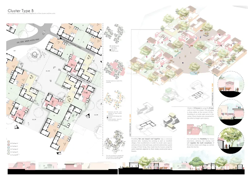 Presentation board showing site plan, isometric view, sectional diagrams and elevations of housing cluster Type B