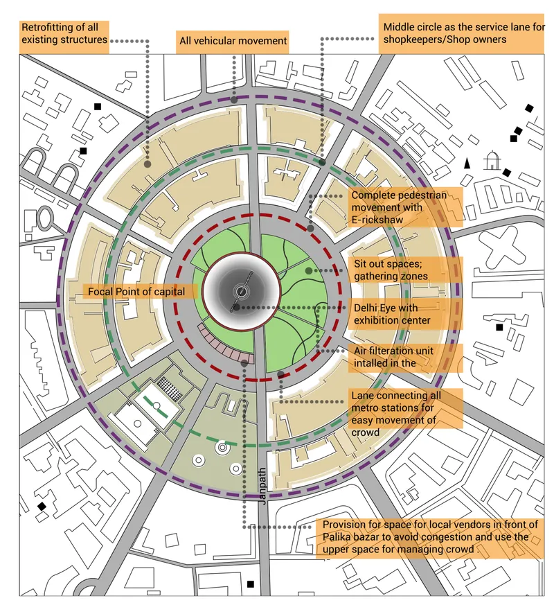 Plan diagram showing concentric rings of circulation, green space, and built program radiating from a central core