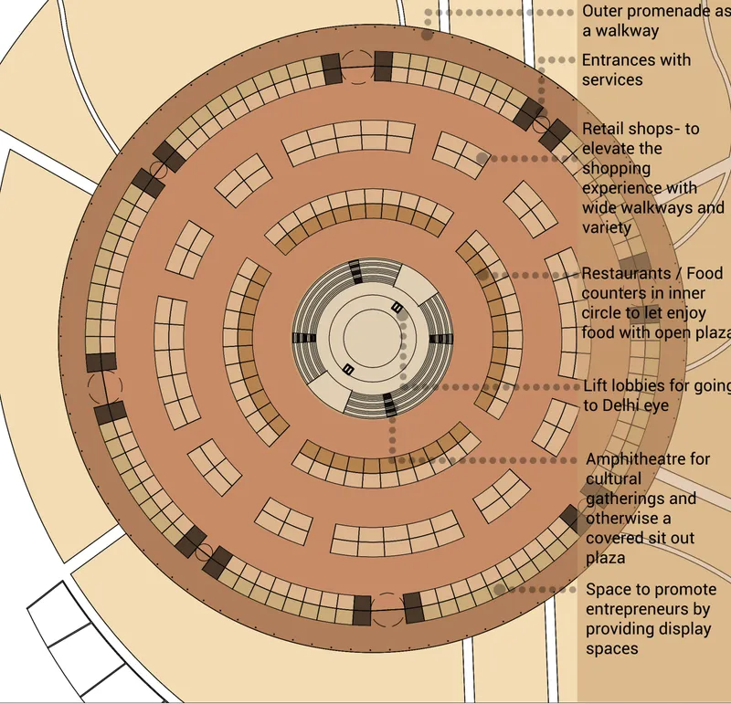 Floor plan illustrating circular arrangement of retail, food, and cultural program in nested rings around central core