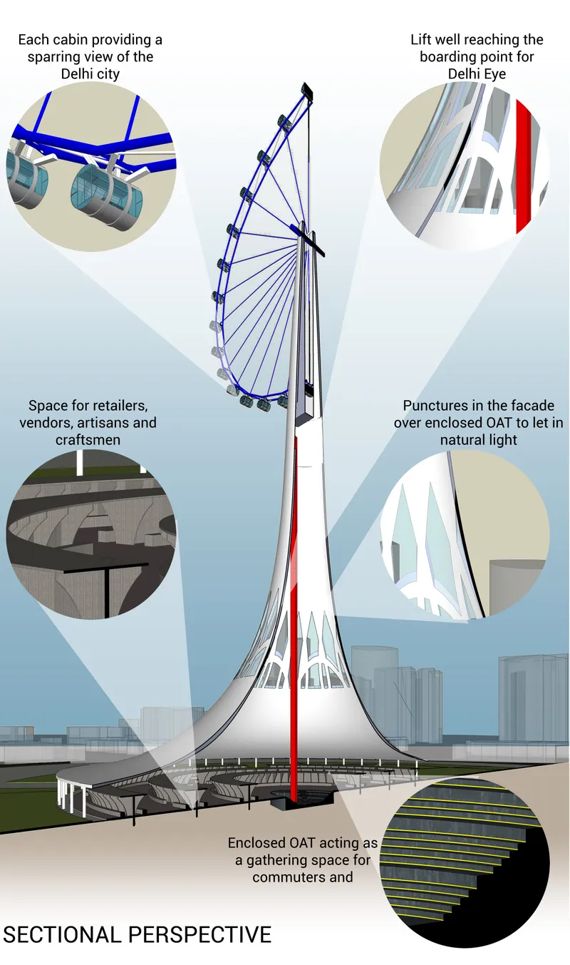 Sectional perspective drawing of a tower with radiating observation wheel and annotated program zones