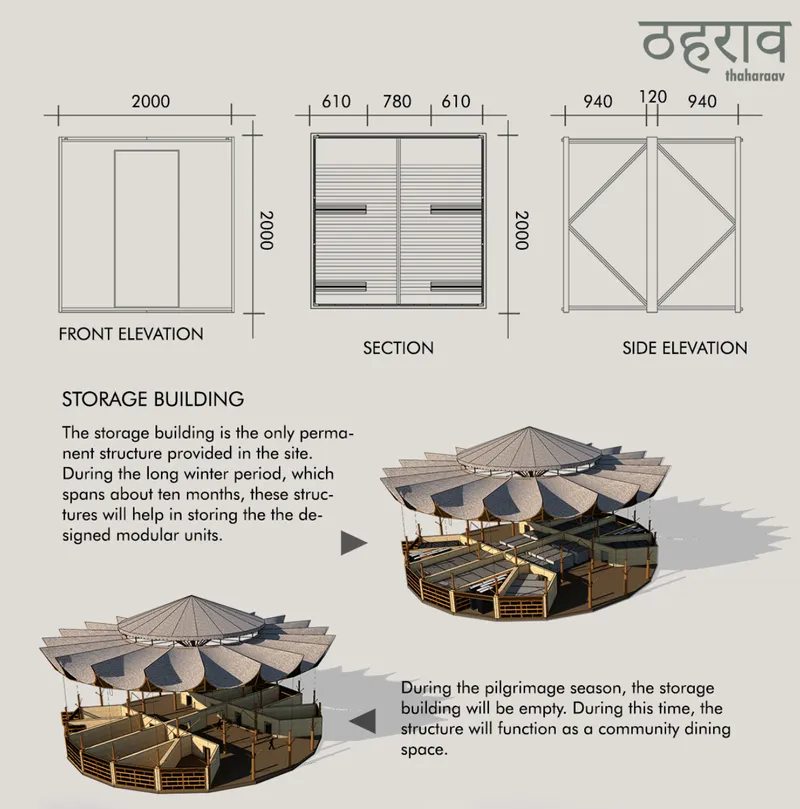 Elevation and section drawings showing the storage building with radiating petals and umbrella roof above