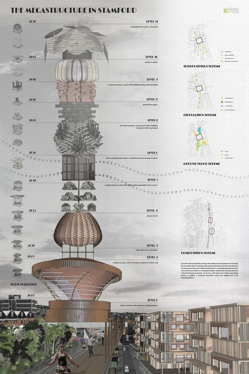 Sectional drawing illustrating vertically stacked levels with material samples and interior perspective renderings at the base