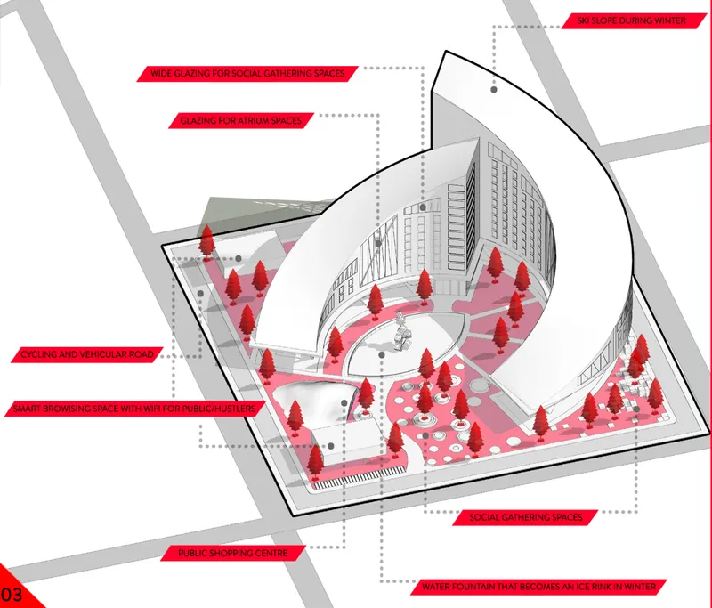 Axonometric site plan showing curving building volumes around a central courtyard with red trees and labeled public spaces