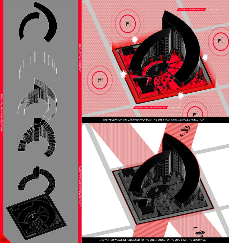 Diagram series showing noise and wind patterns around the curving building forms in plan and axonometric views