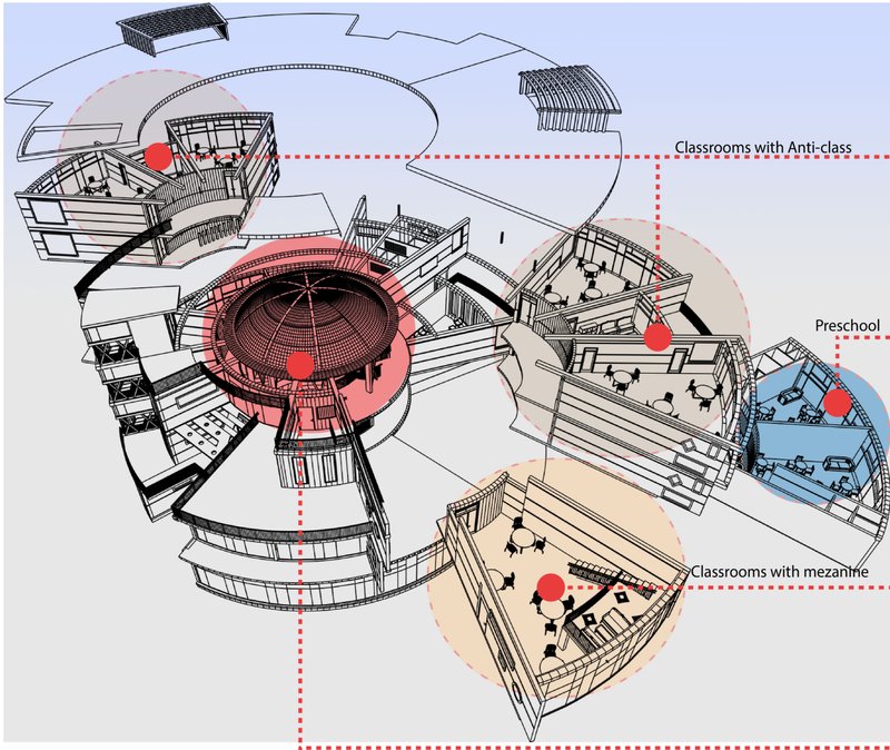 Axonometric drawing revealing central cylindrical atrium with classrooms arranged in clusters around the perimeter