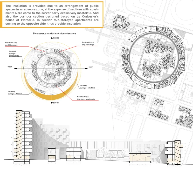 Master plan with insolation diagrams and sectional drawings showing seasonal sunlight patterns across the ring structure