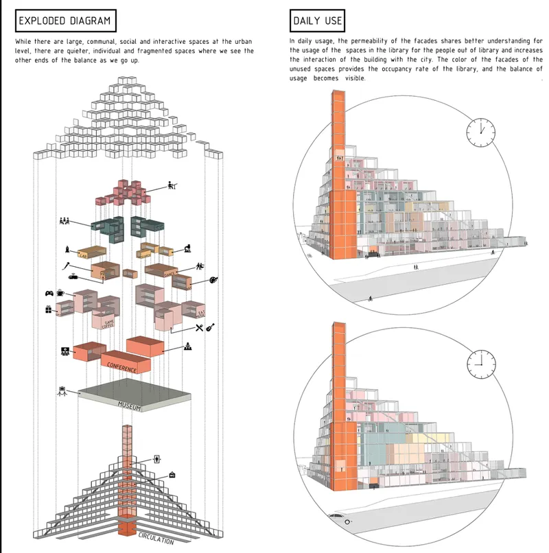 Exploded axonometric and daily use diagrams illustrating programmatic zones stacked within a pyramidal glass envelope