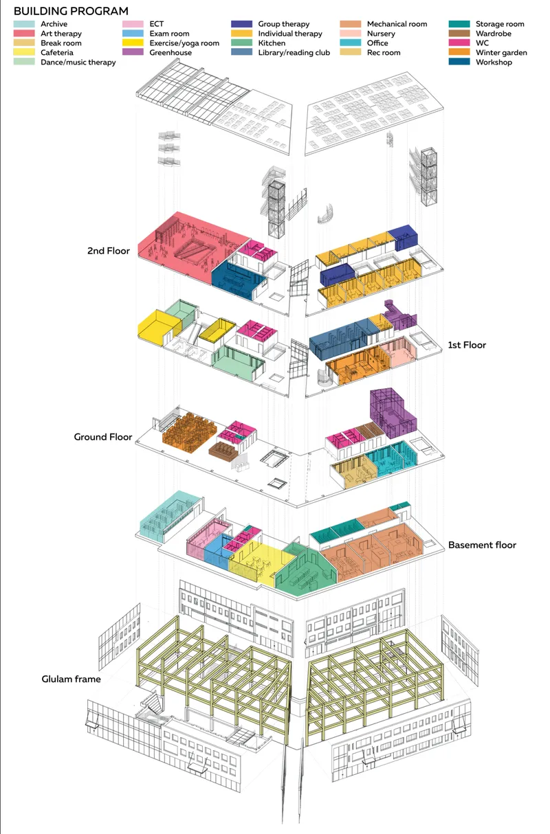 Exploded axonometric diagram showing color-coded programmatic zones across four levels and timber glulam structural frame below