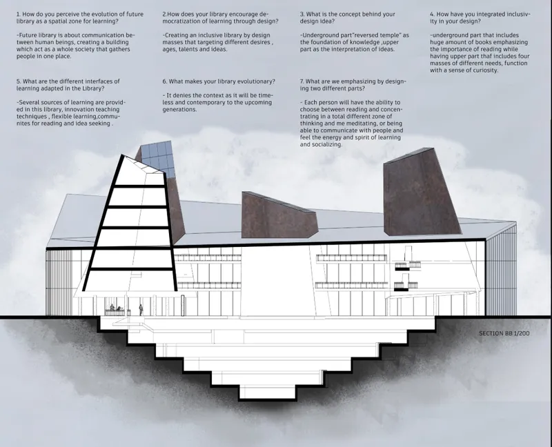 Section drawing revealing the terraced reading spaces and circulation beneath the skylit roof volumes