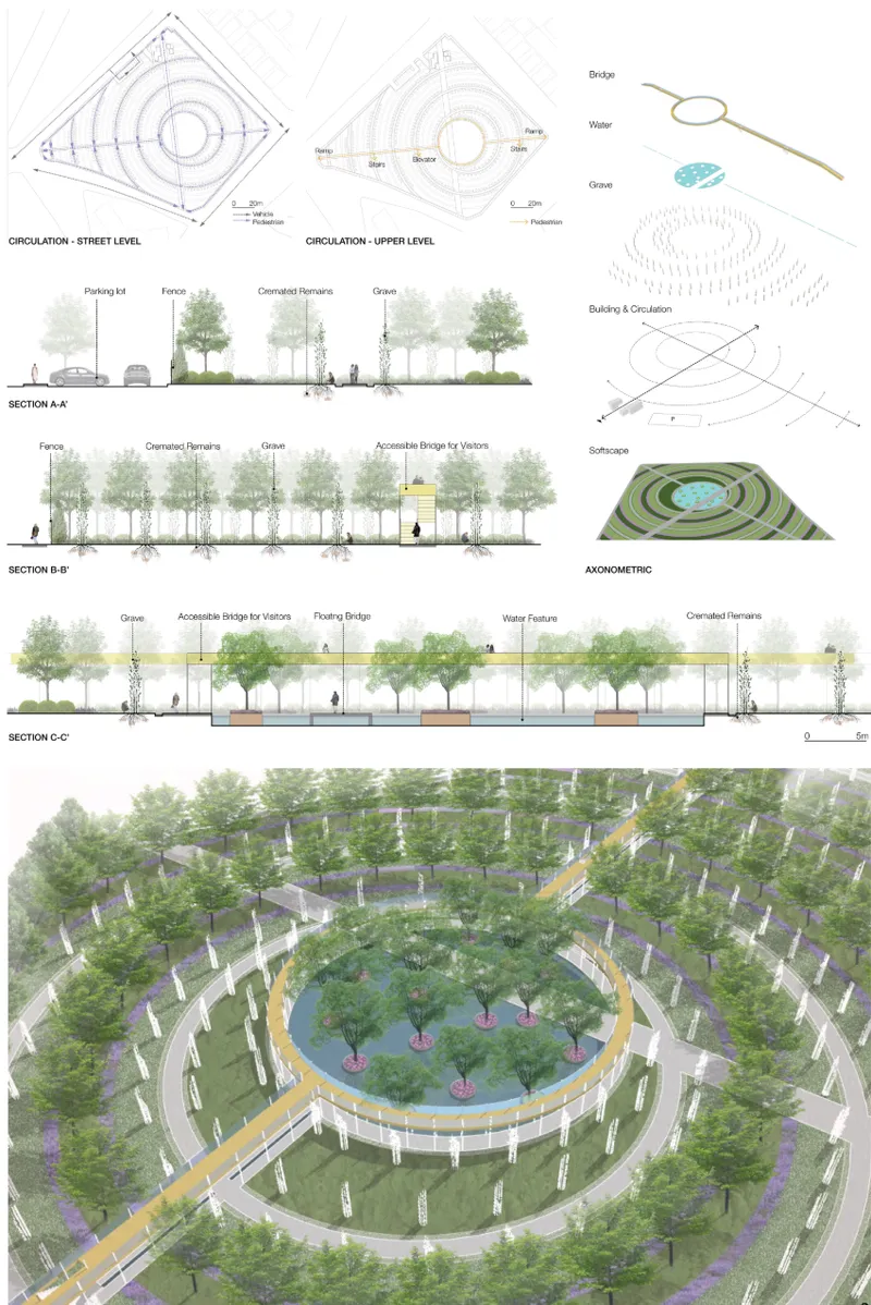 Presentation board showing circulation plans, section drawings, axonometric views, and aerial rendering of a circular memorial landscape
