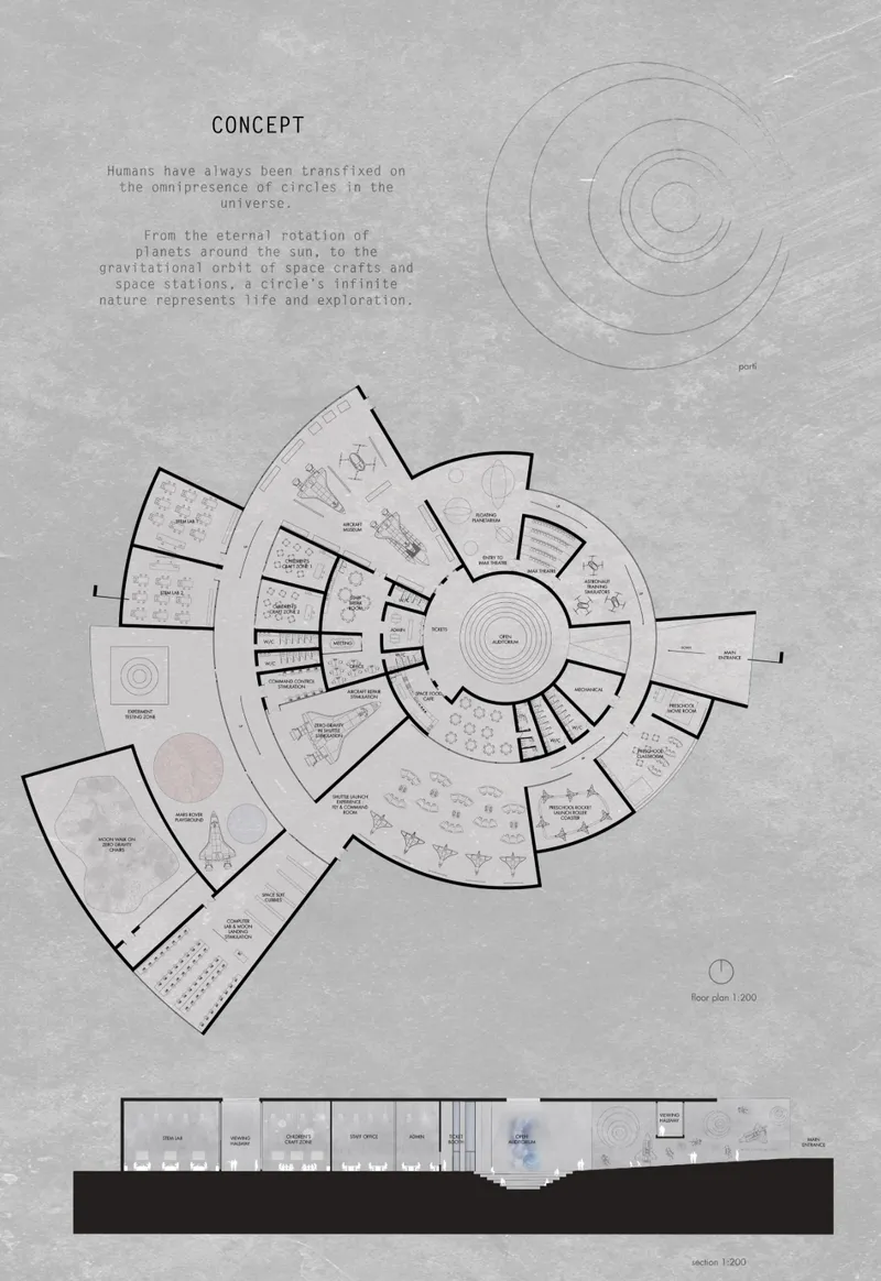 Floor plan and section drawing showing radial wings extending from a circular core with annotated program spaces
