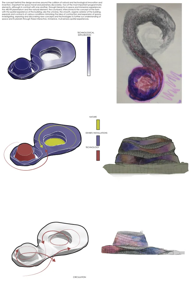 Axonometric diagrams illustrating the layered roof structure and circulation patterns of the three-lobed building form