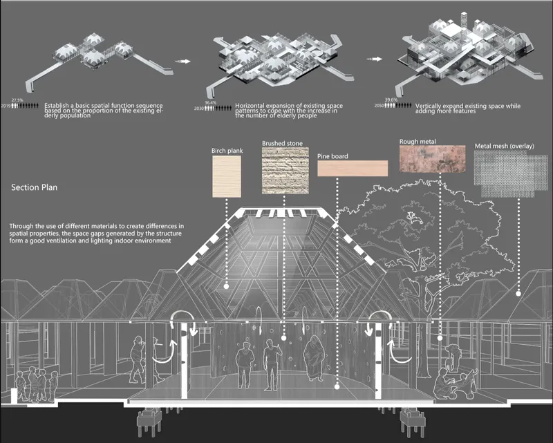 Section drawing illustrating material palette of birch plank, stone, pine board and metal mesh above occupied spaces