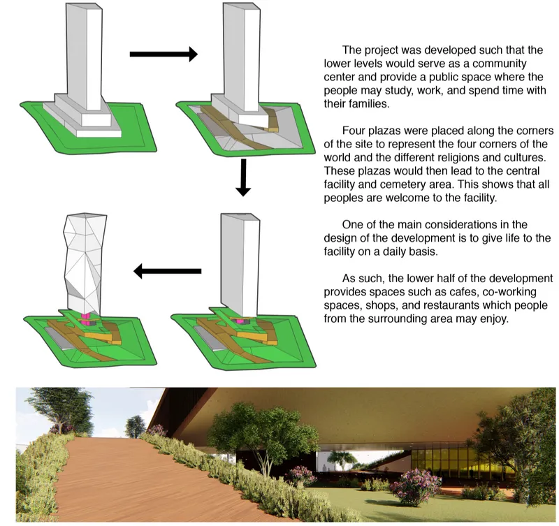Diagram sequence illustrating tower form development from podium to twisted volume with plazas and landscaped ground plane