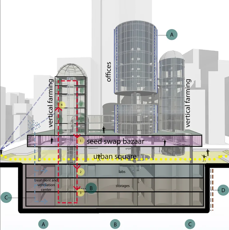 Section drawing illustrating three glazed tower volumes above an urban square with underground laboratories and storage
