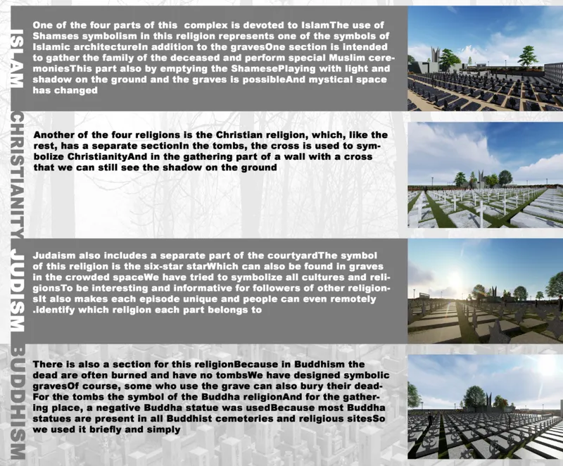 Design board presenting four religious sections with text descriptions and aerial views of the cemetery grounds