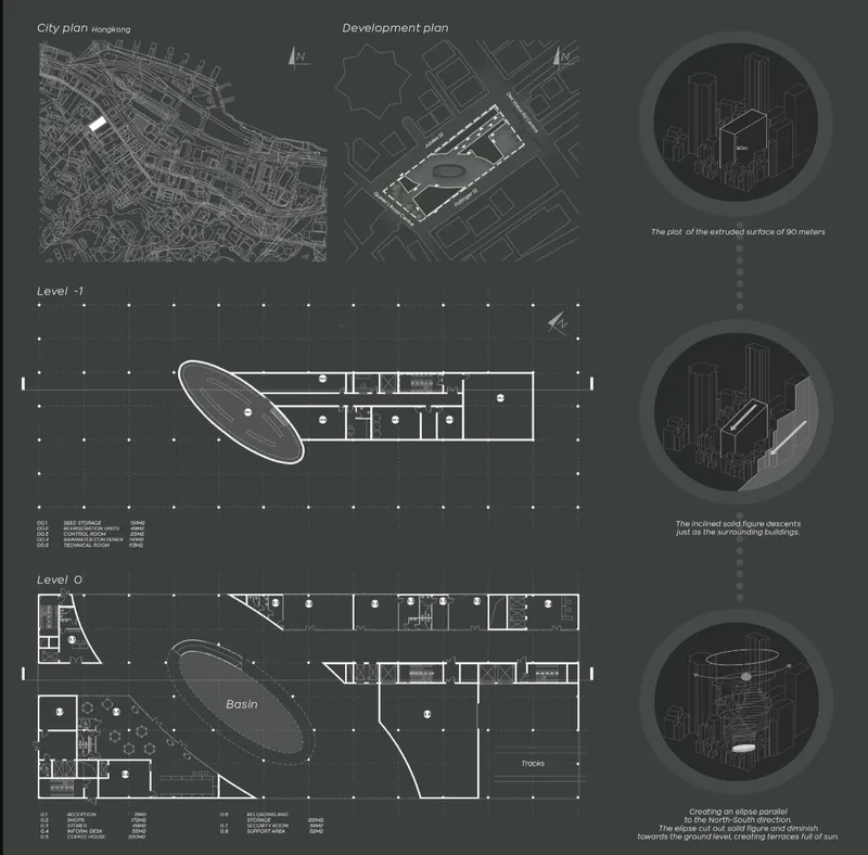 Floor plan drawings showing oval basin volumes across multiple levels with city context map and development plan