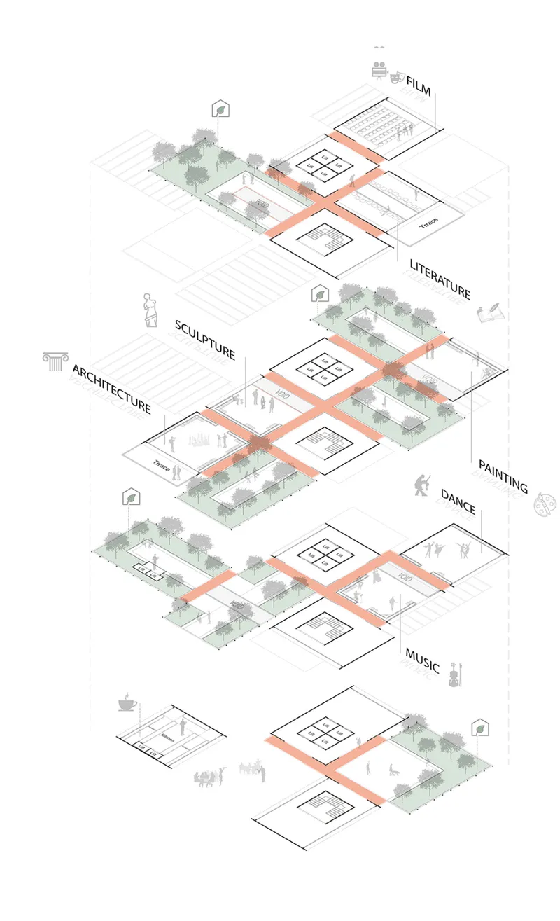 Exploded axonometric drawing showing stacked floor plates with labeled gallery spaces and connecting circulation paths
