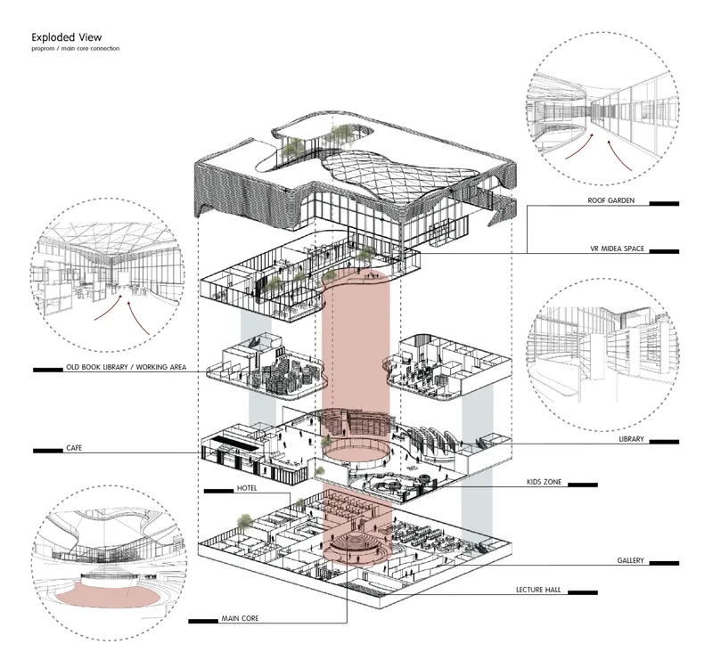 Exploded axonometric drawing showing multiple floor levels with a central core and programmatic zones labeled