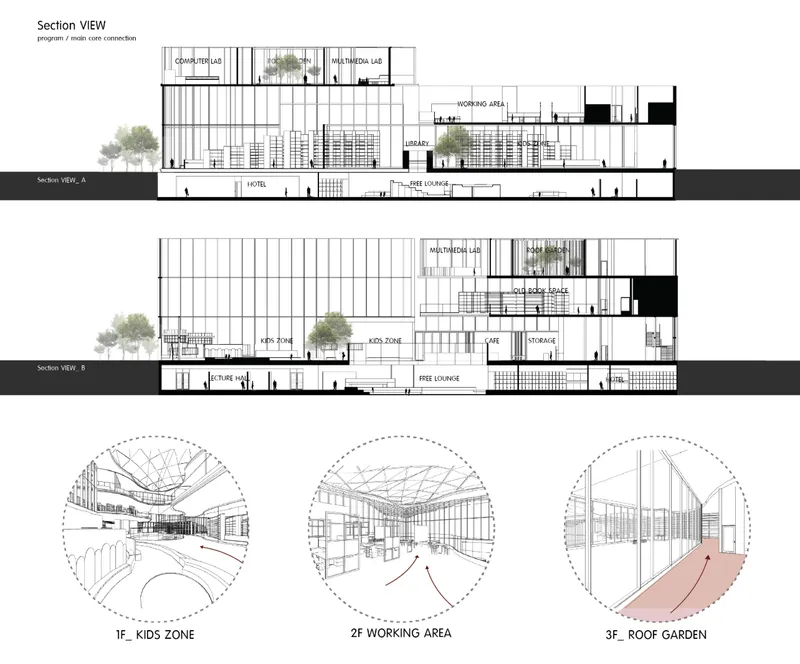 Section drawing depicting two views of the building with trees integrated into interior spaces