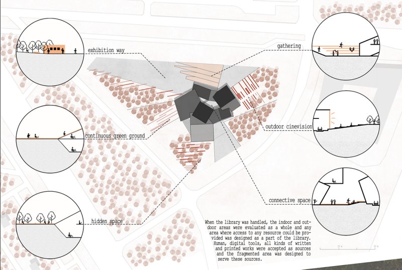 Site plan drawing with sectional details showing programmatic zones and landscape elements