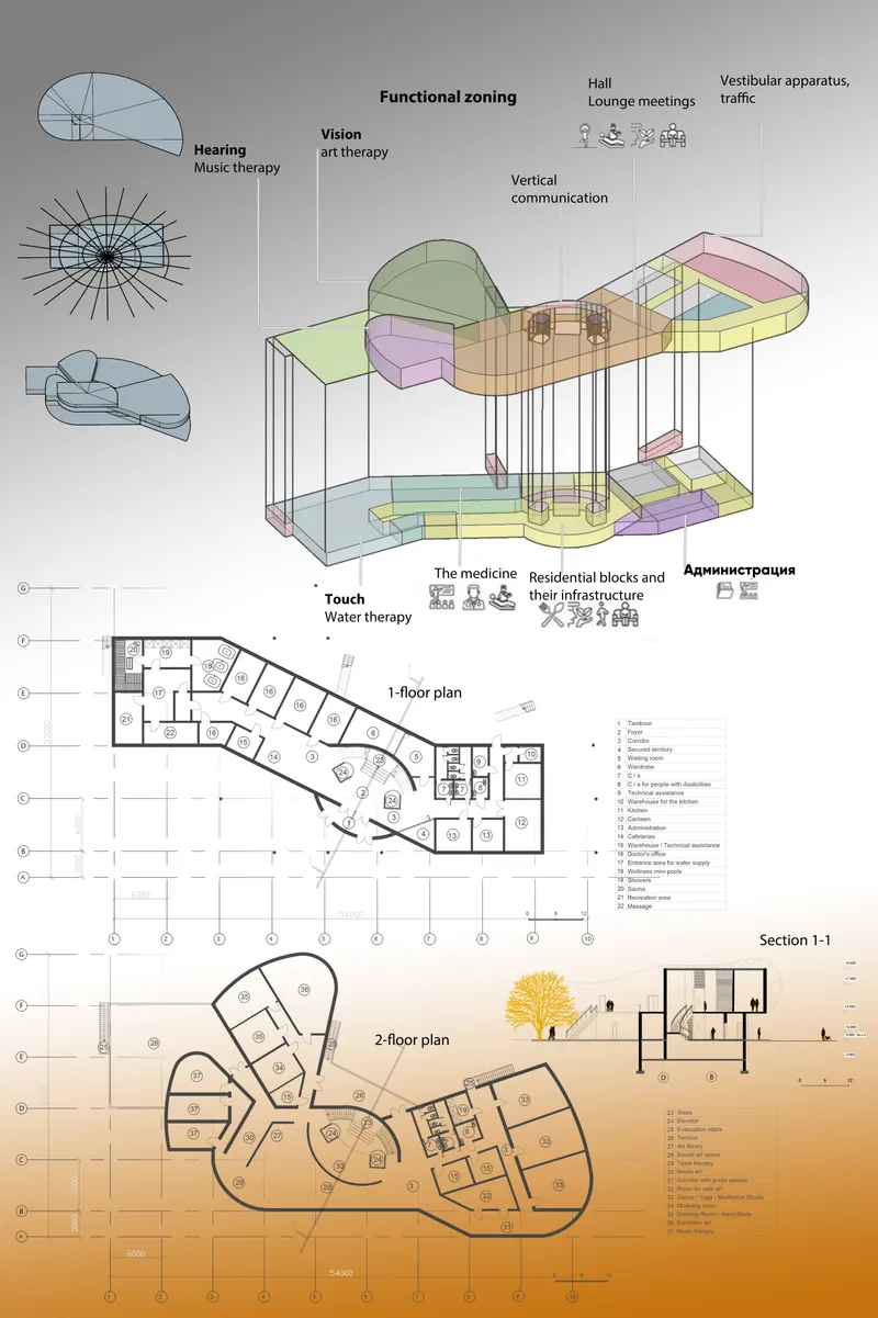 Presentation board with axonometric exploded view, floor plans, section, and functional zoning diagrams with color coding
