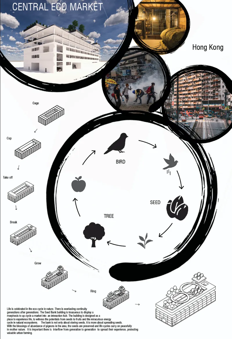 Diagram showing an ecological cycle with bird, tree, and seed symbols surrounded by modular unit illustrations