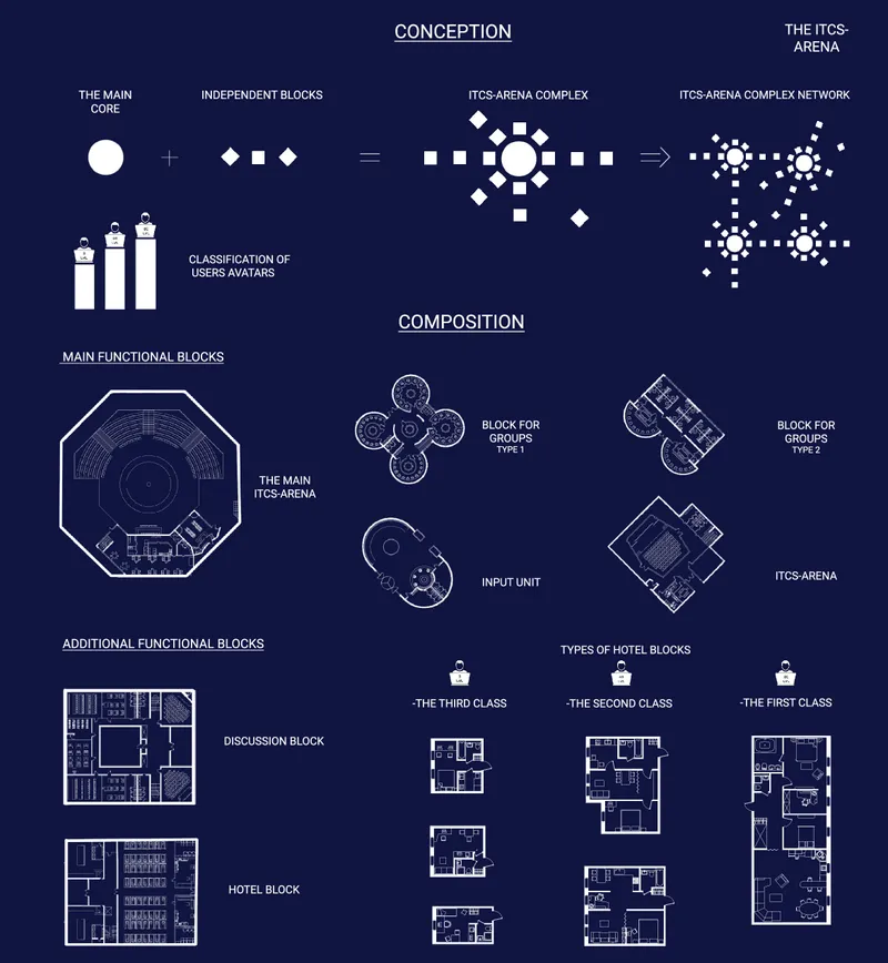 Diagram illustrating the conceptual development and composition of functional blocks and hotel floor plans