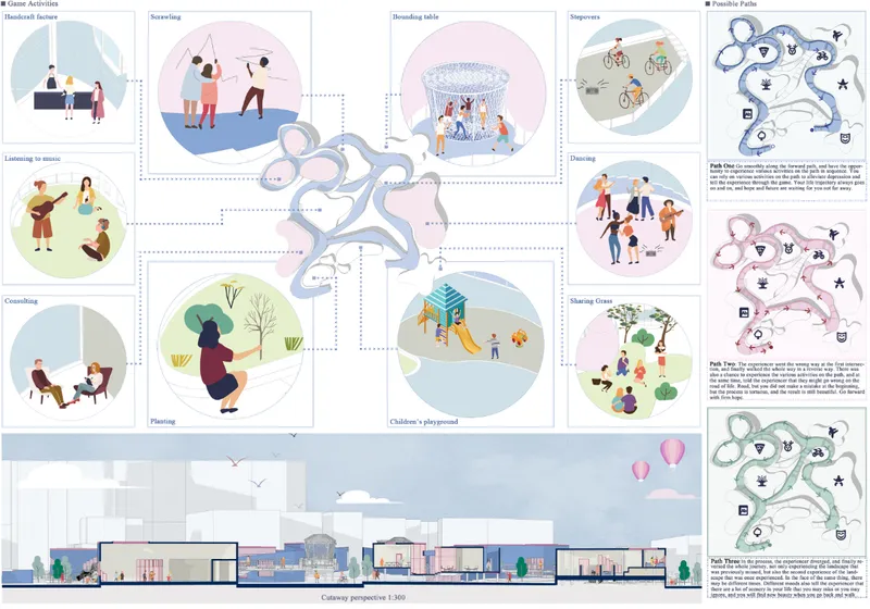 Cutaway perspective section drawing with illustrated activity diagrams and curving circulation paths connecting program spaces