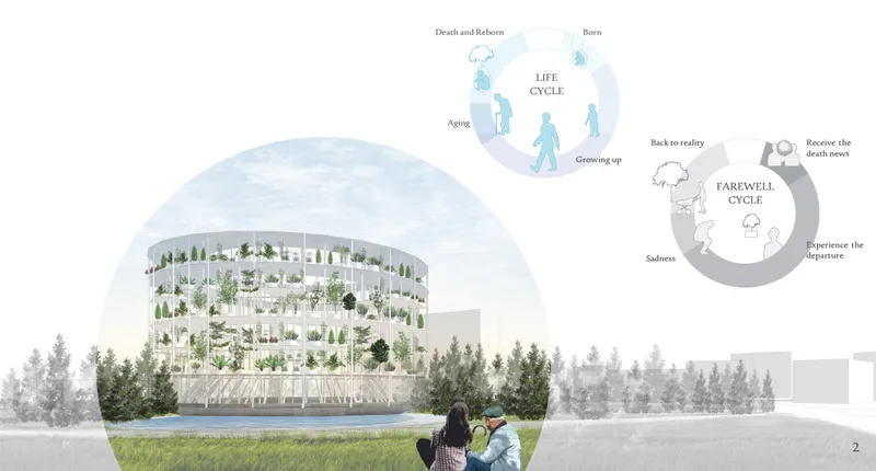 Elevation rendering of the cylindrical building with conceptual diagrams showing life and farewell cycles above