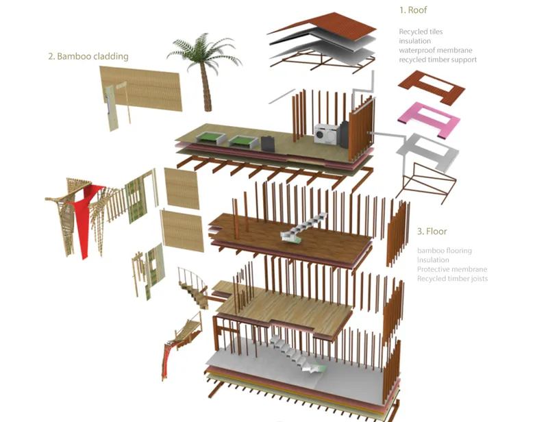 Exploded axonometric drawing showing roof assembly, bamboo cladding, floor layers, and structural components
