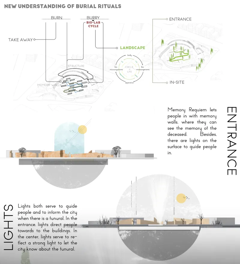Diagram and section drawings explaining burial rituals circulation and lighting strategy for entrance and memory walls