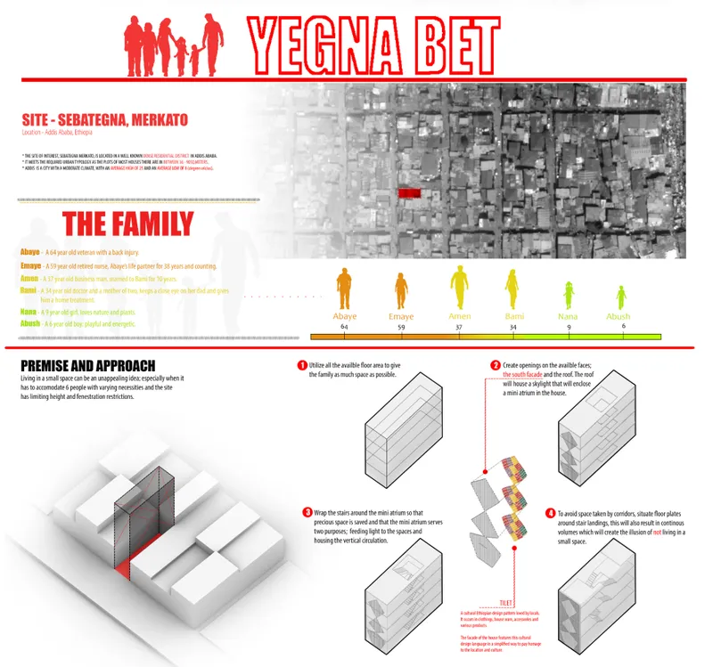 Presentation board showing aerial site plan with family demographic diagrams and isometric massing studies