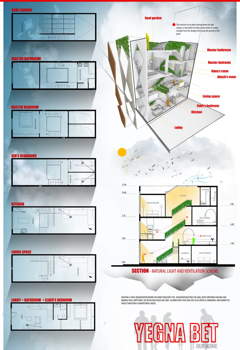 Presentation board showing floor plans, cutaway axonometric and building section illustrating natural ventilation and light